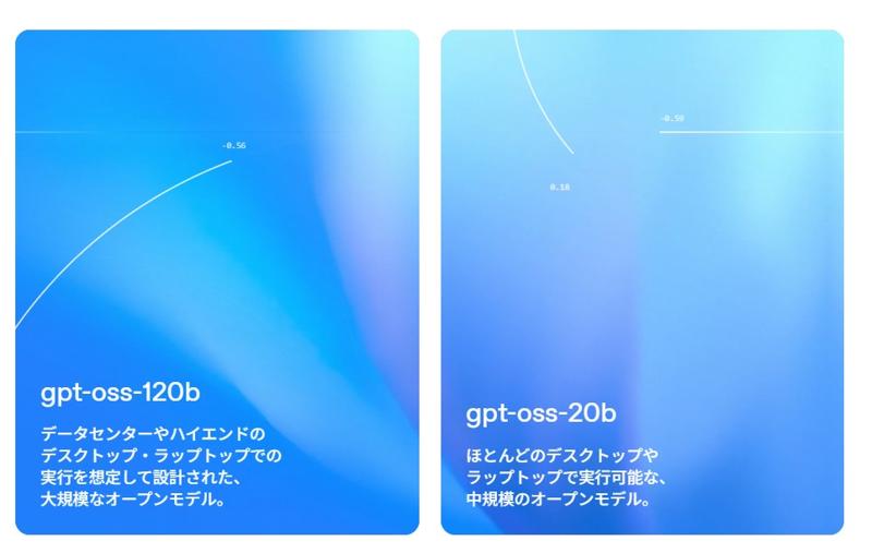 OpenAI gpt-ossファインチューニング解説